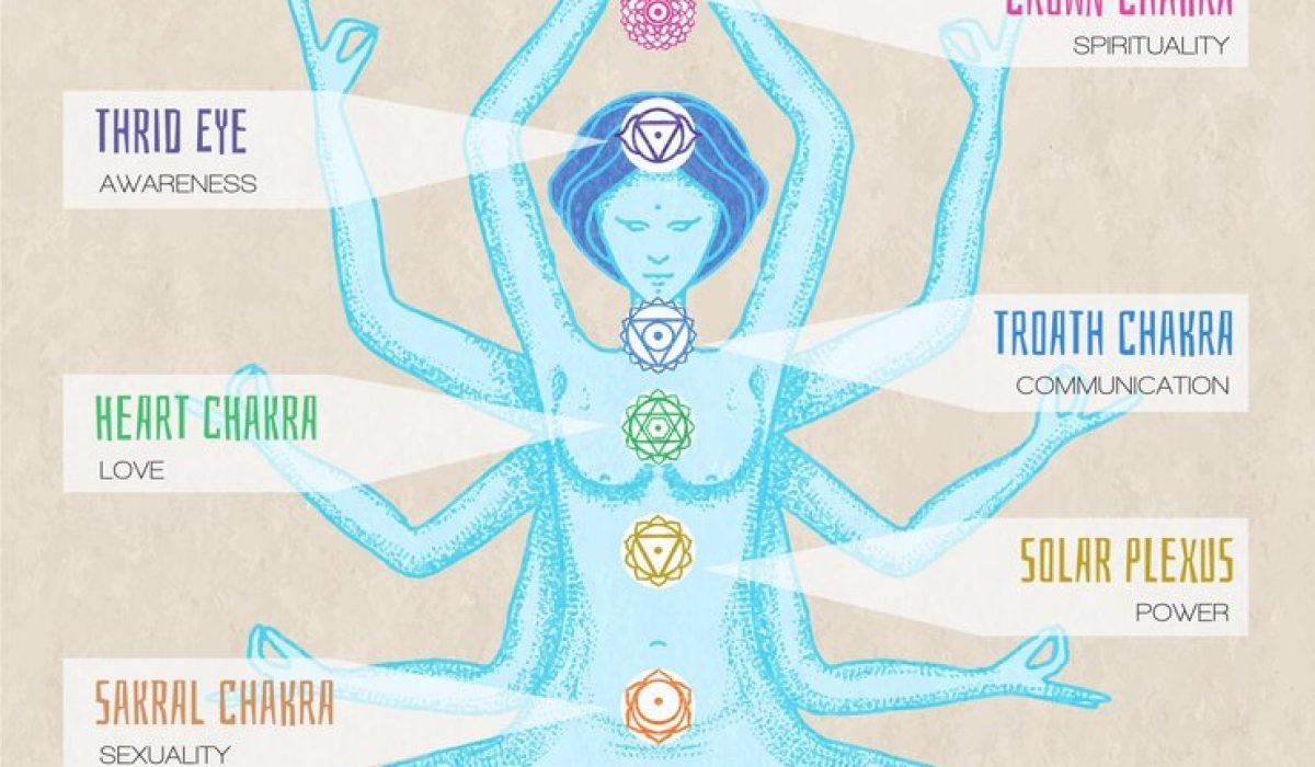 body-chakras-concept-illustration_23-2148565982